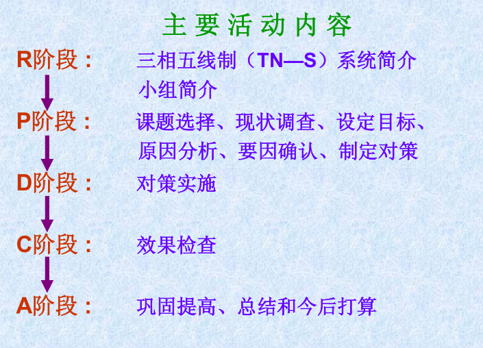 抹灰质量通病及预防论文资料下载-提高施工现场“三相五线制”系统的若干环节质量QC论文