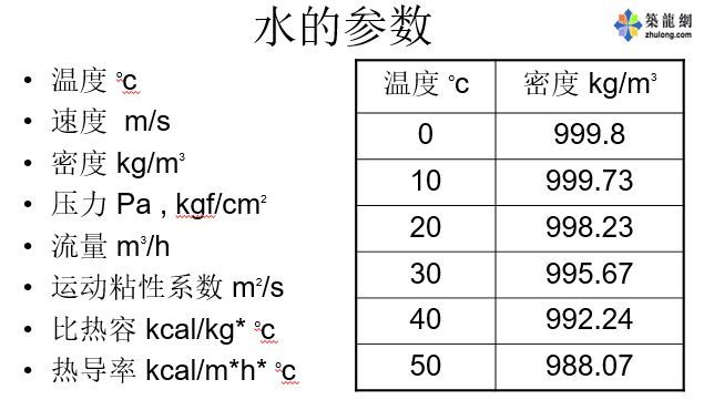 空调水系统设计_3