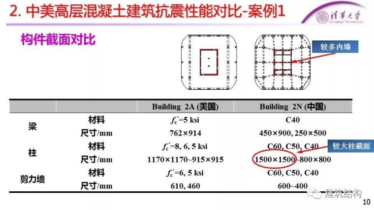 [干货]中美高层混凝土、钢结构抗震性能对比_9