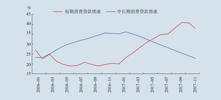 央行发布报告：房地产行业风险有所上升！_3