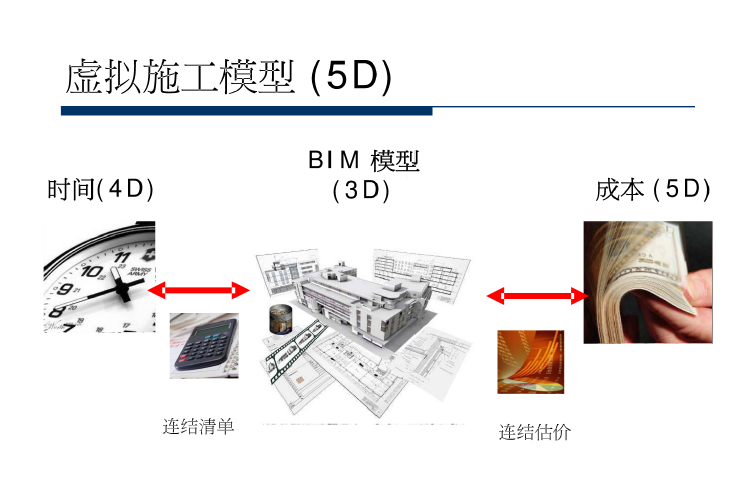 BIM课程-施工协同06_3