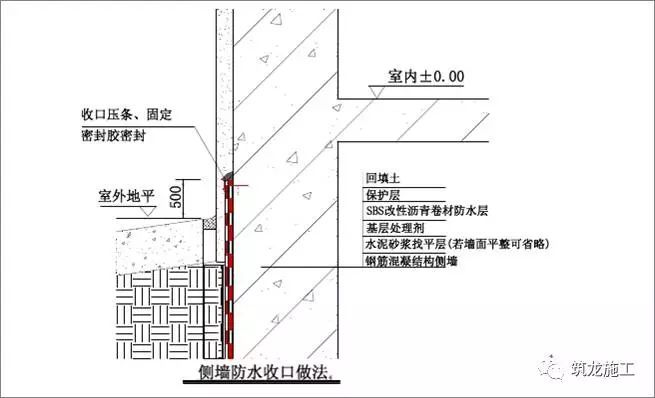 想做好地下室和屋面防水，弄懂这30张图就够了！_6