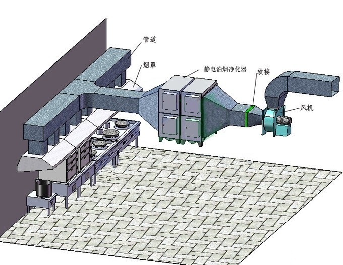 暖通工程防排烟资料下载-暖通工程防排烟基础知识