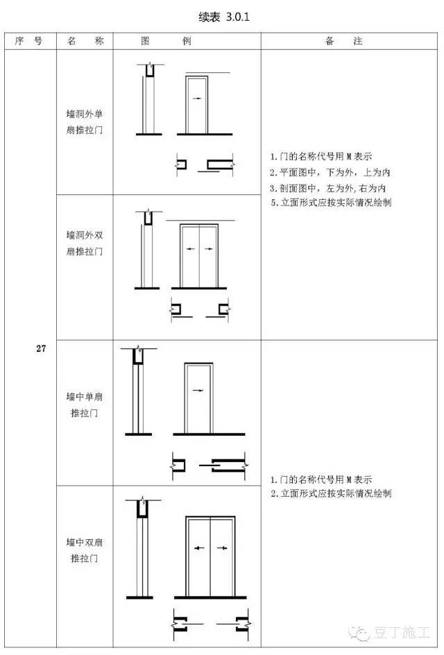 施工图常用符号及图例大全，超实用！_11