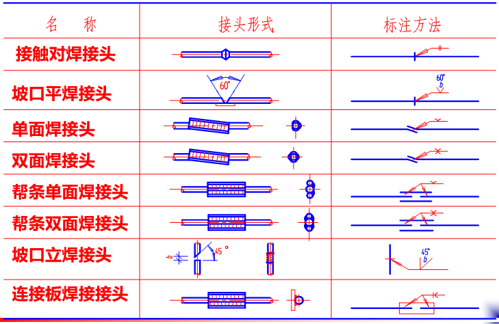 房屋结构施工图识图（PPT，152页）_2