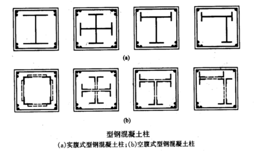 型钢混凝土组合结构构造图资料下载-钢骨混凝土组合结构（PPT，54页）