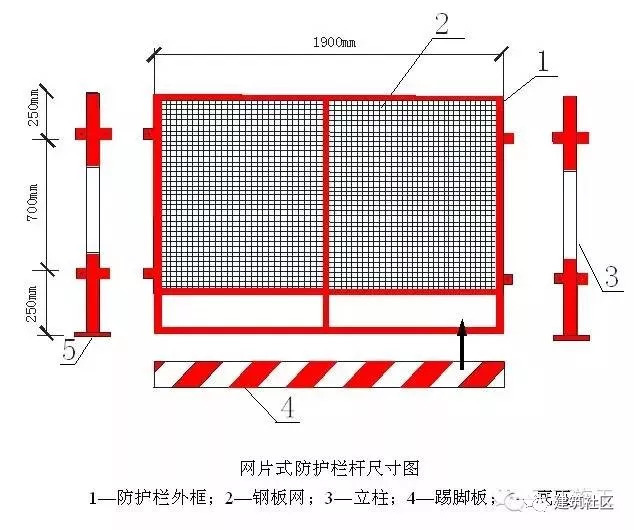 个人、临边防护做法值得推广_7