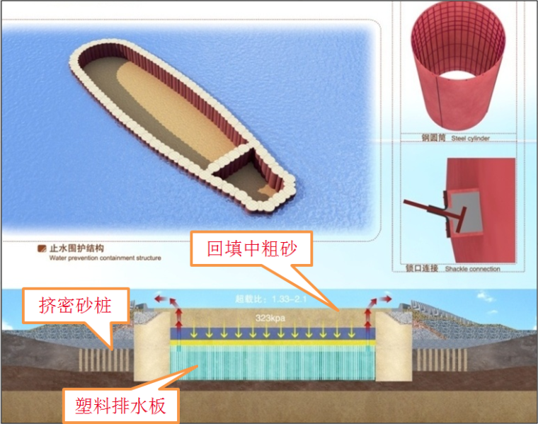 港珠澳大桥岛隧工程东人工岛快速成岛关键施工技术-岛体形成