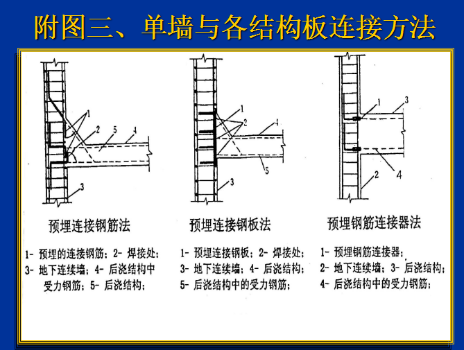 防水施工质量管控要点资料下载-地铁车站工程质量管控要点（共326页）