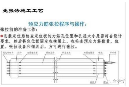 预应力先张法施工工艺_7