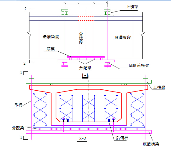 合拢段支撑劲性钢骨架施工