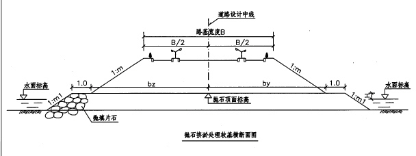 城市道路软土地基处理-3.JPG