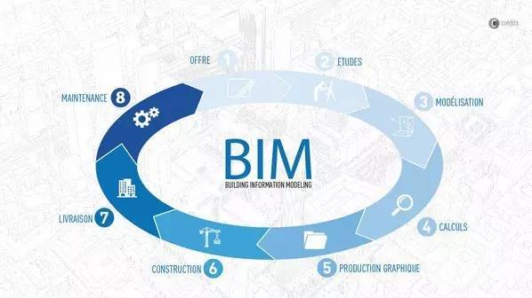 自持研究报告资料下载-政策加持下，建筑信息模型（BIM）将于2022年爆发？