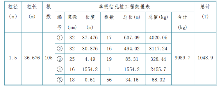 钢筋笼吊装专项方案资料下载-钢筋笼吊装专项施工方案文字说明