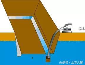 基坑施工降水水泵选择资料下载-基坑降水施工常用参数及降水方案的选择