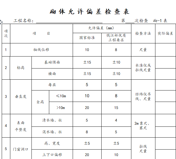 填充墙砌体工程作业指导书资料下载-钱江杯工程创优创标作业指导书（共143页）