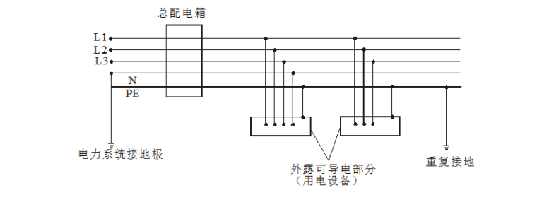 临时用电专项施工布置资料下载-市政工程临时用电专项施工方案