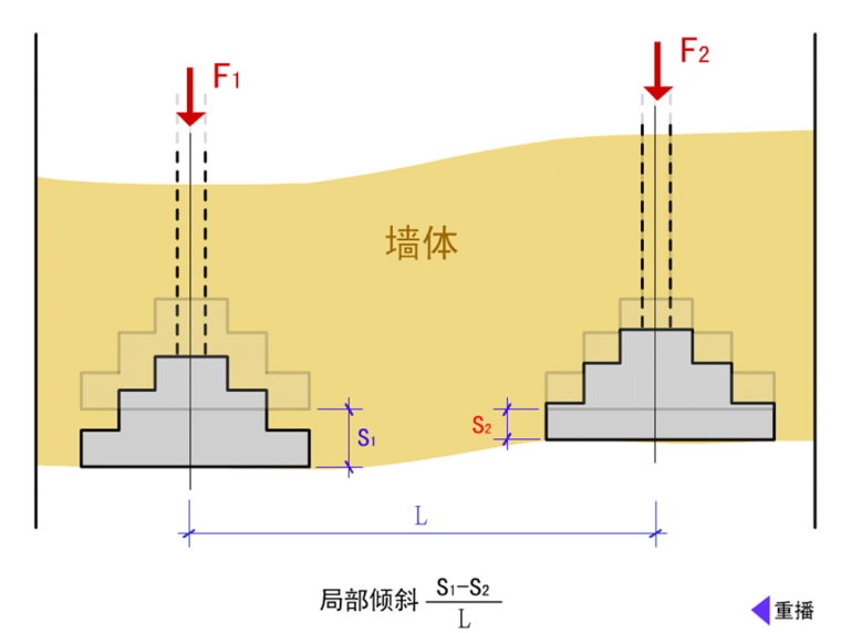 浅基础深基础资料下载-分析浅基础的常用类型和使用方法施工工艺