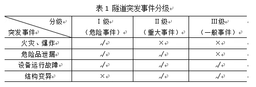 悬索桥结构检测与特长隧道运营管理的实践_4