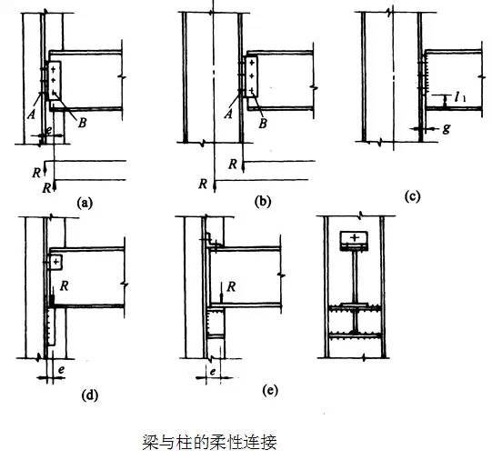 钢结构柱和支撑的设计_5