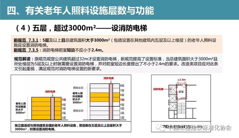 [AT]2018版《建筑设计防火规范》修订内容解读_15