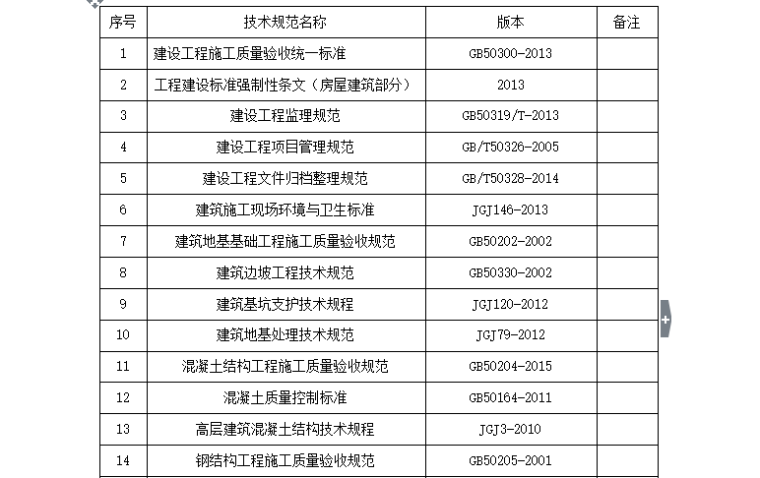 [咸阳]西北机电工程研究所监理规划（共80页）-技术规范清单