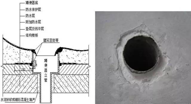 卫生间施工的13个细部做法不可不知_12