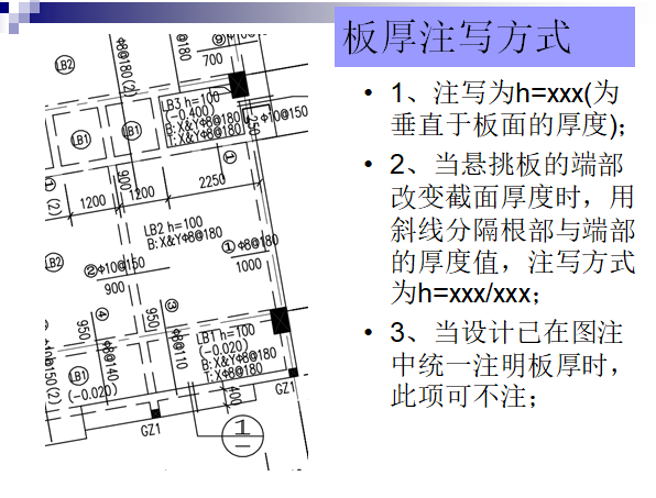 [全国]钢筋工程量计算-板和楼梯（共35页）-板厚注写方式