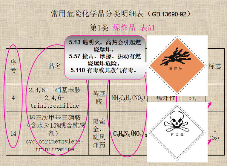 建筑安全基础培训课程总结（共94页）_4