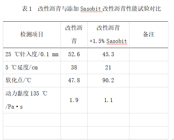 热拌混凝土资料下载-高速公路温拌和热拌沥青试验对比分析