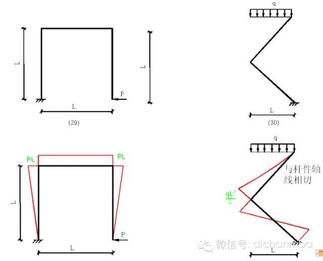 工程专家审图过程中重点关注的[100种弯矩图图例]_8