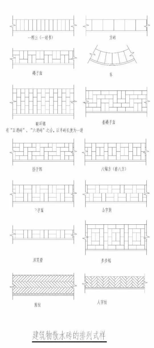 古建筑的规范《传统建筑工程技术规范》_141