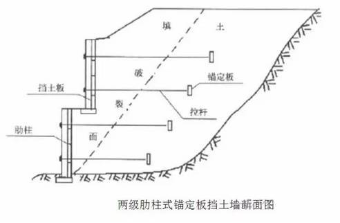 各种挡土墙构造与施工最全解读！看了你才真正了解！_15