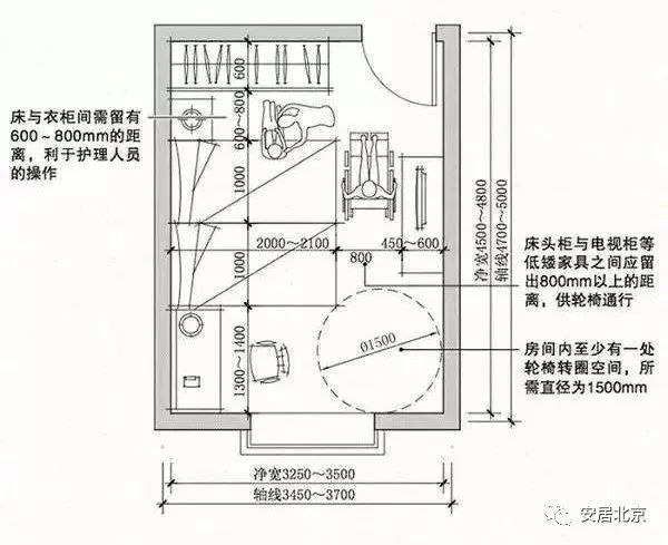 壁挂式电视cad资料下载-“养老建筑”之卧室篇