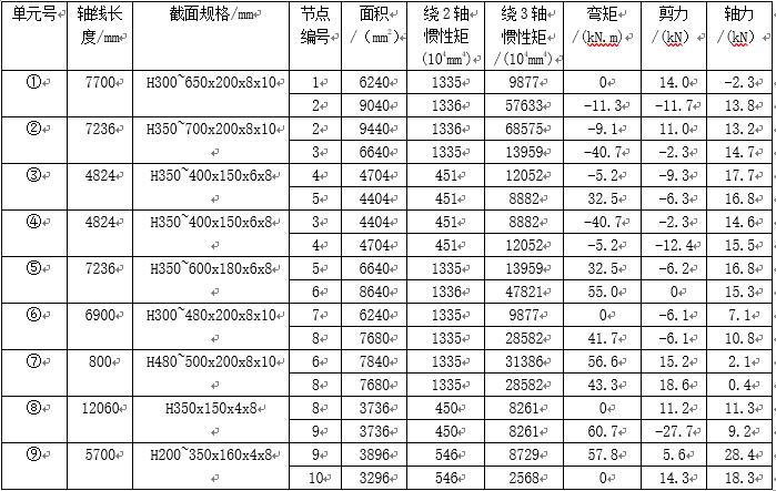 同济大学钢结构课程设计-轻型门式钢架_4