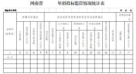 河南省房屋建筑和市政工程项目招标投标监督管理办法-招投标监管情况统计表