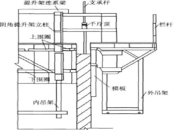 薄壁空心墩的施工资料下载-薄壁空心墩墩滑模施工外观质量及垂直度控制