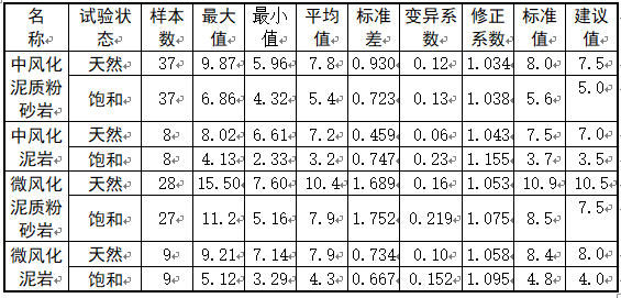 岩土工程勘察课程设计（勘察设计报告）-华东理工大学_2