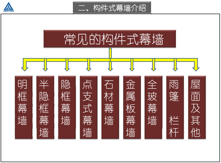 框支承玻璃幕墙设计(结构设计和节点构造)_6