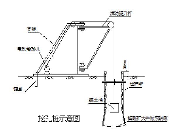 人工挖孔桩验收程序资料下载-桥梁工程（冲击钻灌注桩/人工挖孔桩/承台及扩大基础等）作业指导