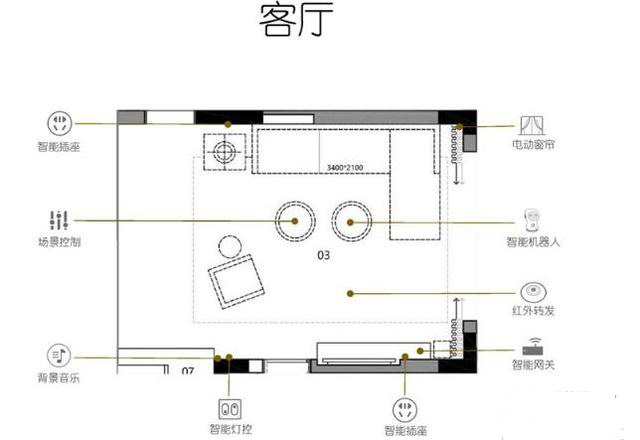120㎡三室两厅智能家居设计方案-5