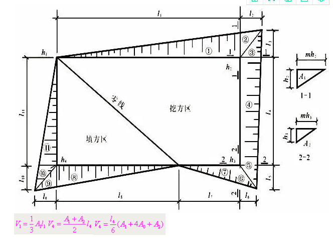场地土方量计算方法_14
