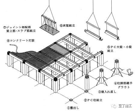 一文看懂日本、欧洲、中国装配式建筑技术差别，赶紧收藏！_10