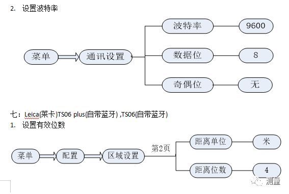 Leica(莱卡)各类全站仪设置_9