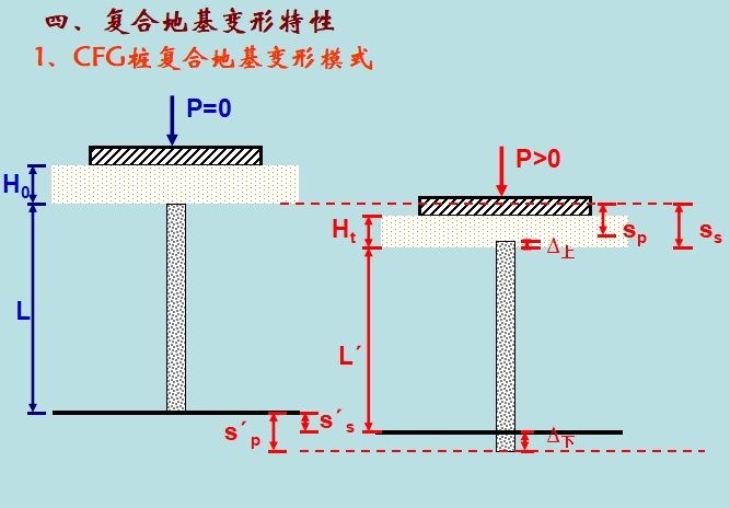 CFG桩施工工艺讲义（共78页，多图）_2