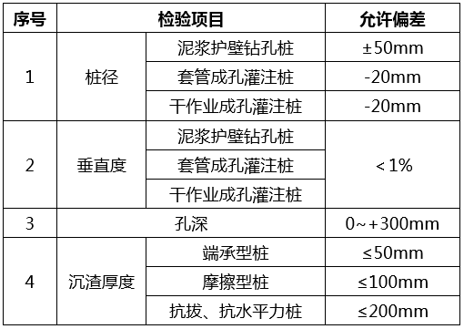 沉降观测自动计算资料下载-如何快速成为基桩检测高手，了解这30个问题你就知道