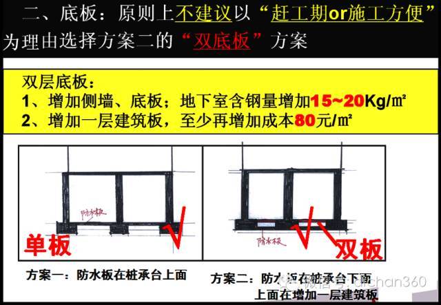 万科地下空间精细化研发_54