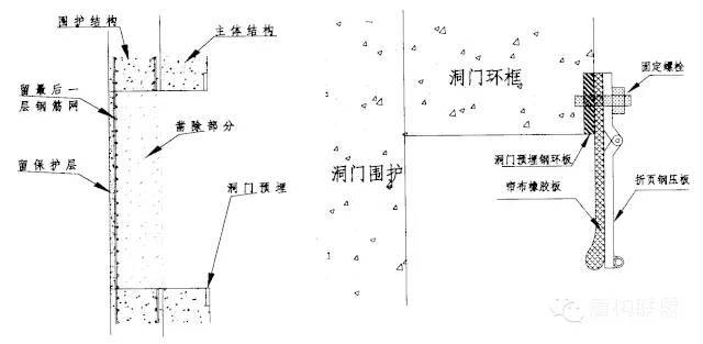 门吊安全措施资料下载-盾构始发作业指导书