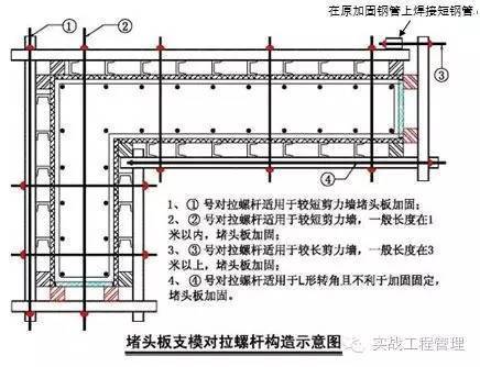 建筑模板施工规范_39