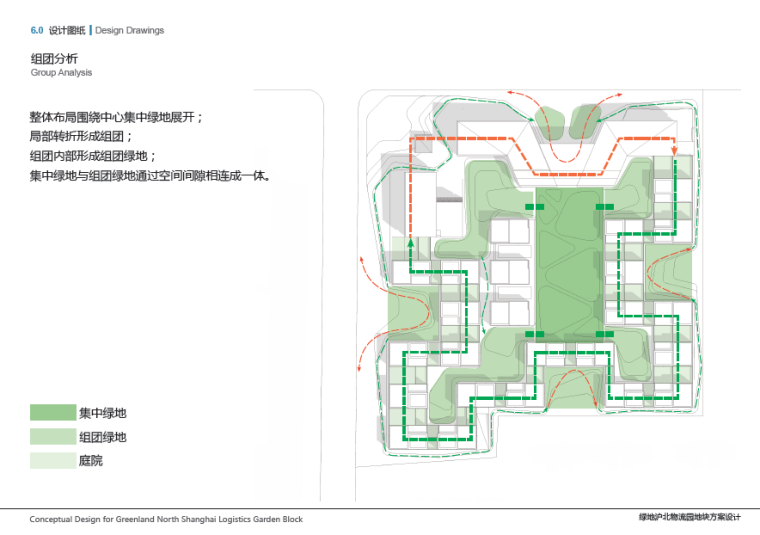 [上海]水石国际绿地沪北物流园建筑设计方案文本-组团分析
